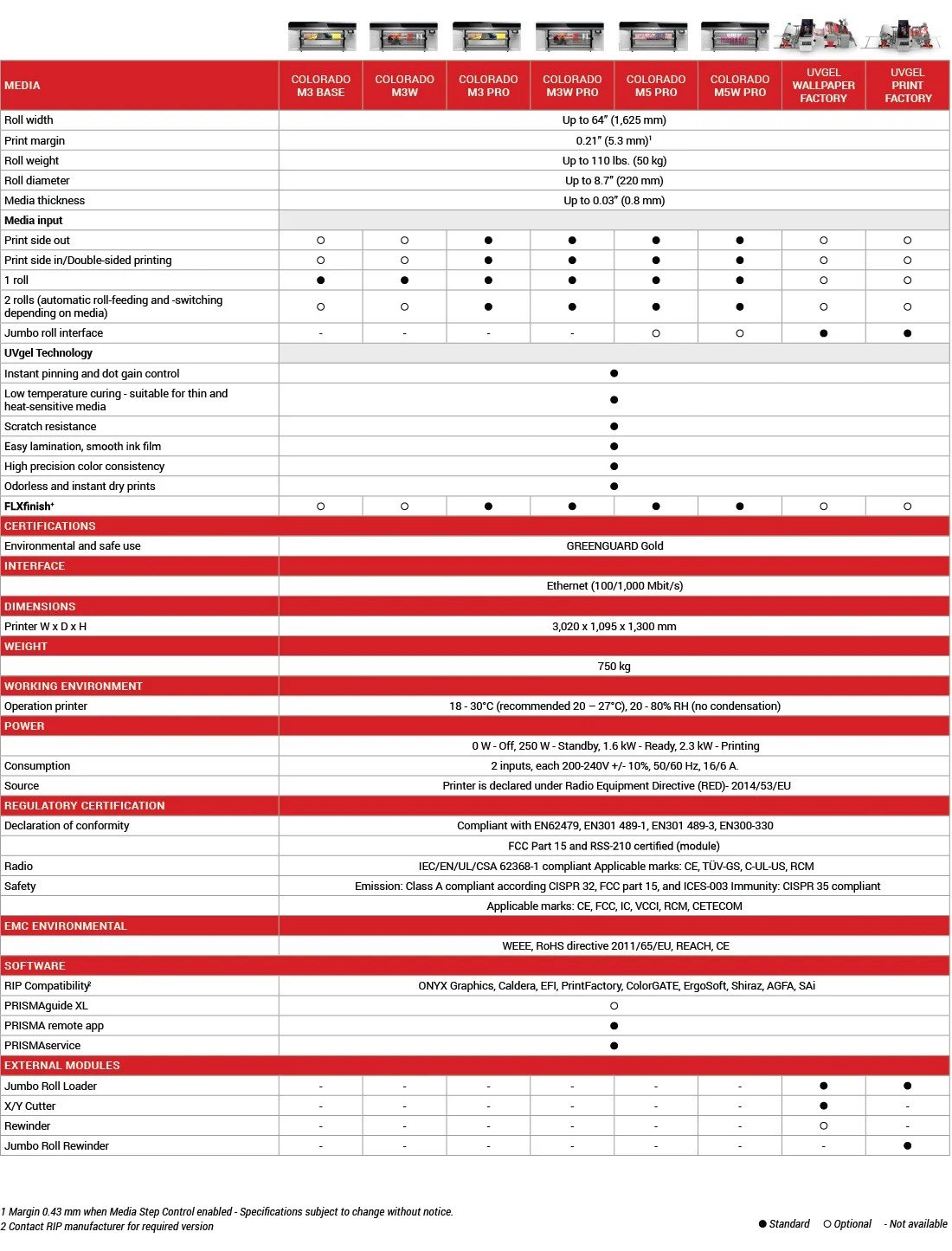 Canon Colorado M-Series Specifications